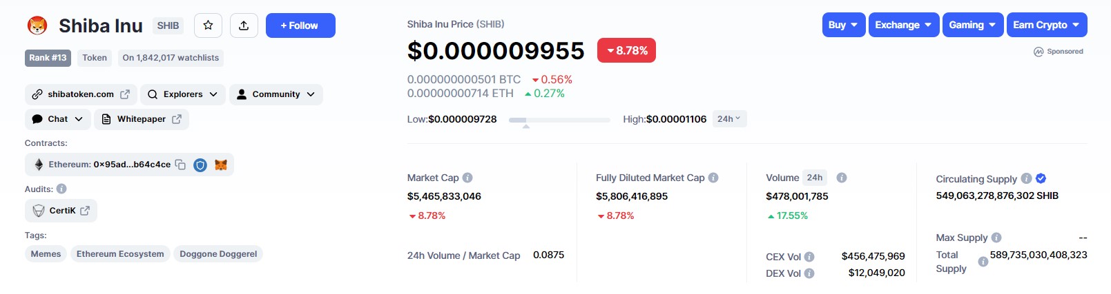 Shiba Inu Shib Shows Resilience In This Key Metric Despite Price Fall